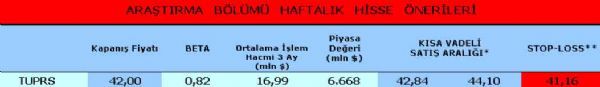 Haftanın önerilen 15 hissesi