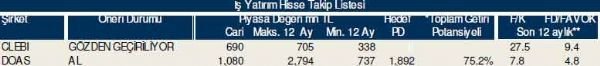 Dev hisse analizi