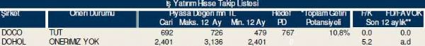 Dev hisse analizi