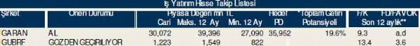 Dev hisse analizi