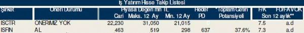 Dev hisse analizi