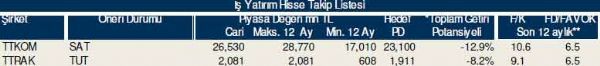 Dev hisse analizi