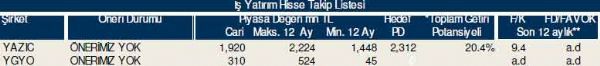 Dev hisse analizi