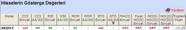 'SAT' veren hisseler 08-06-2011