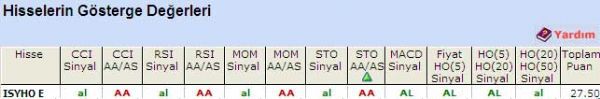 'AL' veren hisseler 10-06-2011