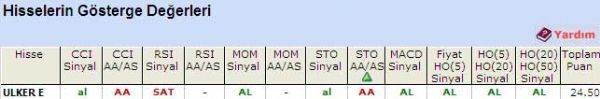 'AL' veren hisseler 10-06-2011