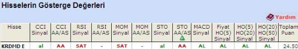 'AL' veren hisseler 10-06-2011