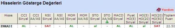 'AL' veren hisseler 10-06-2011