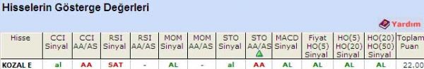 'AL' veren hisseler 10-06-2011