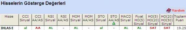 'AL' veren hisseler 10-06-2011