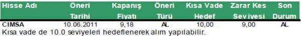Günün önerilen 10 hissesi