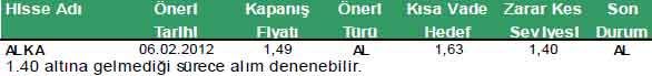 Günün önerilen 10 hissesi