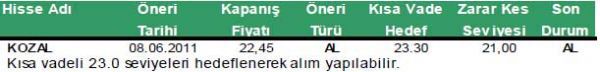 Günün önerilen 10 hissesi