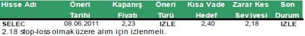 Günün önerilen 10 hissesi