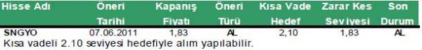 Günün önerilen 10 hissesi