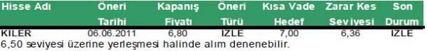 Günün önerilen 10 hissesi