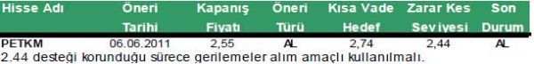 Günün önerilen 10 hissesi