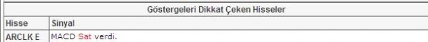 Seçimin dikkat çeken 37 hissesi
