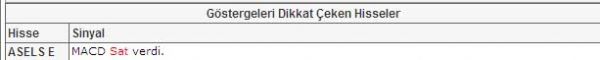 Seçimin dikkat çeken 37 hissesi