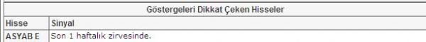 Seçimin dikkat çeken 37 hissesi