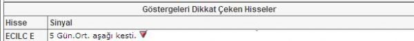 Seçimin dikkat çeken 37 hissesi