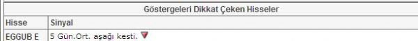 Seçimin dikkat çeken 37 hissesi