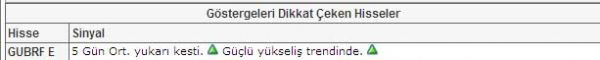 Seçimin dikkat çeken 37 hissesi