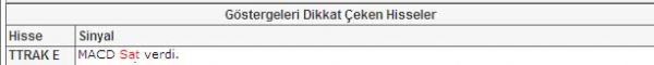 Seçimin dikkat çeken 37 hissesi