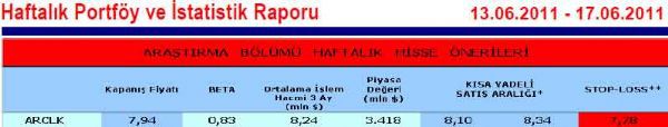 Haftanın önerilen 15 hissesi