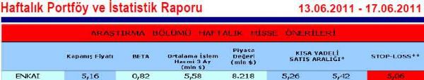 Haftanın önerilen 15 hissesi