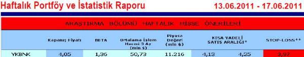 Haftanın önerilen 15 hissesi