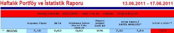 Haftanın önerilen 15 hissesi