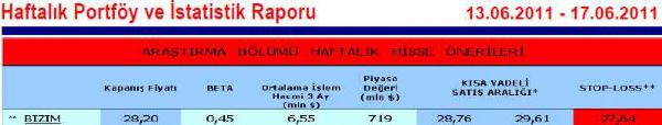 Haftanın önerilen 15 hissesi