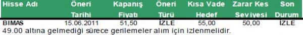Günün önerilen hisseleri