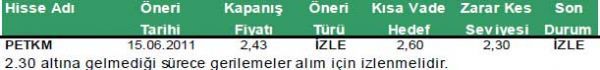 Günün önerilen hisseleri