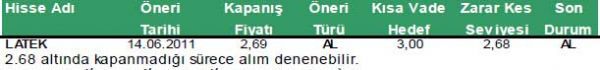 Günün önerilen hisseleri