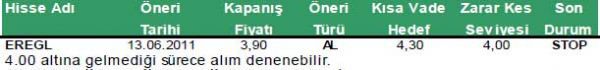 Günün önerilen hisseleri
