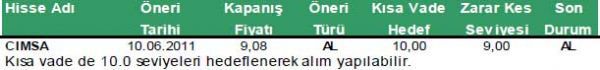 Günün önerilen hisseleri