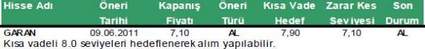 Günün önerilen hisseleri