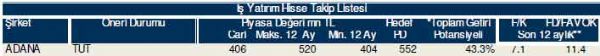 81 hisselik dev analiz