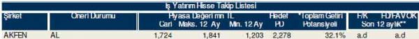 81 hisselik dev analiz