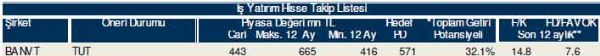 81 hisselik dev analiz