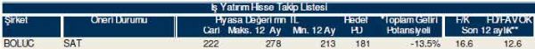 81 hisselik dev analiz
