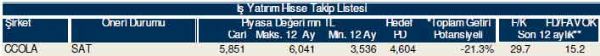 81 hisselik dev analiz