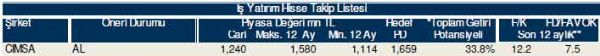 81 hisselik dev analiz