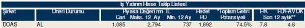 81 hisselik dev analiz