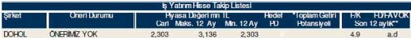81 hisselik dev analiz