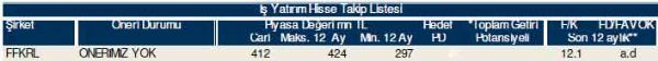 81 hisselik dev analiz