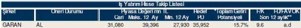 81 hisselik dev analiz