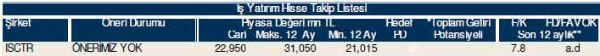81 hisselik dev analiz